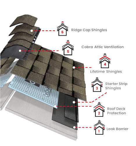 Quality Care RoofingImages